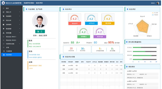 Project Lifecycle Management System